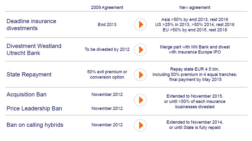 ING - Aanpassingen herstructureringsplan ING - Aanpassingen herstructureringsplan